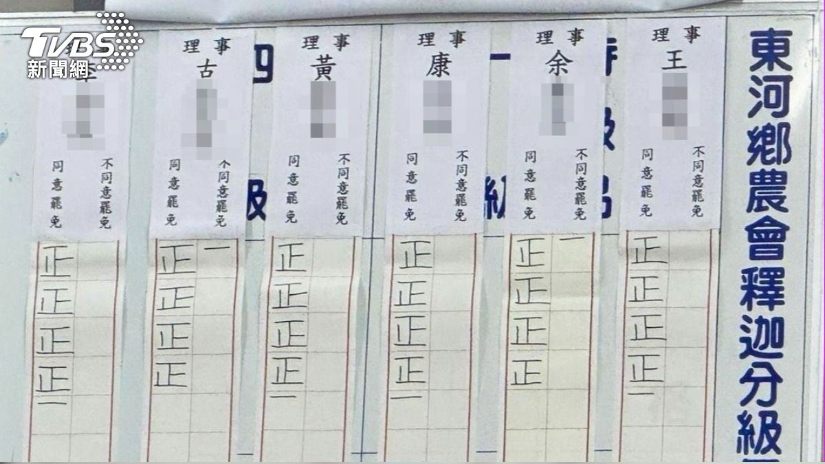東河鄉農會舉行代表臨時會，6名理事遭投票罷免。（圖／民眾提供）