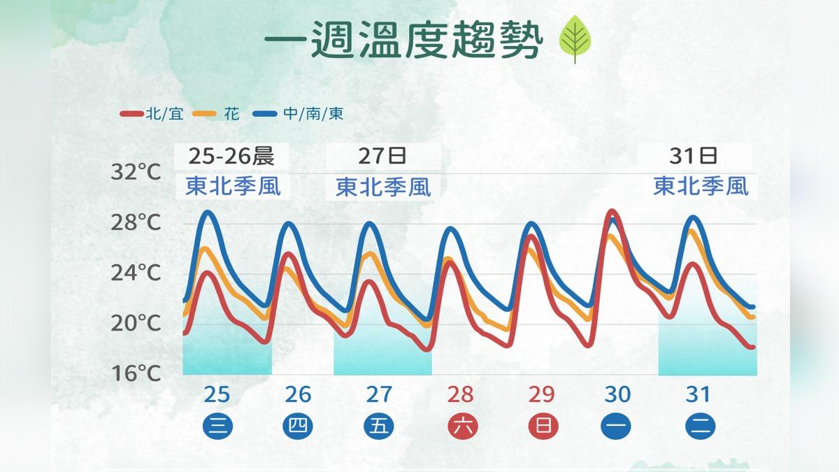 天氣預報-氣象預報-春雨是什麼-今天天氣-清明連假天氣