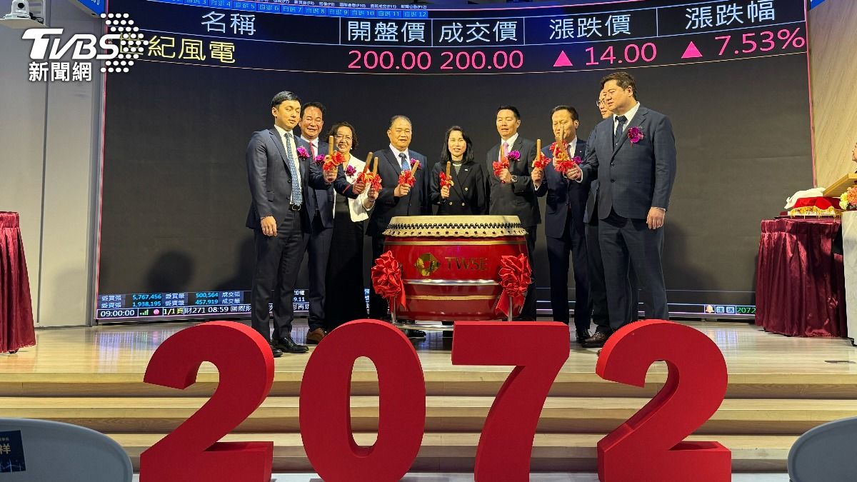 世紀風電今掛牌上市!蜜月期開盤漲逾7% 中籤者秒賺1.4萬