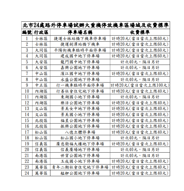 北市24處停車場地點及收費標準。(圖/台北市政府交通局提供)