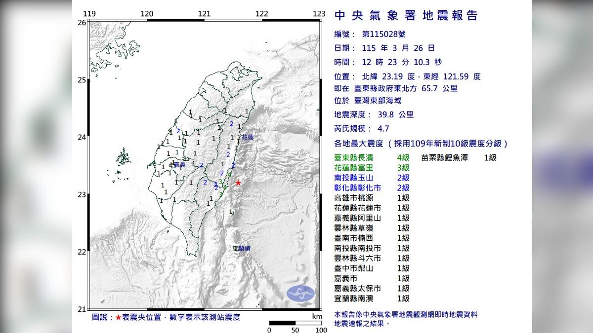 快訊/地牛翻身!12:23台東規模4.7地震 最大震度4級