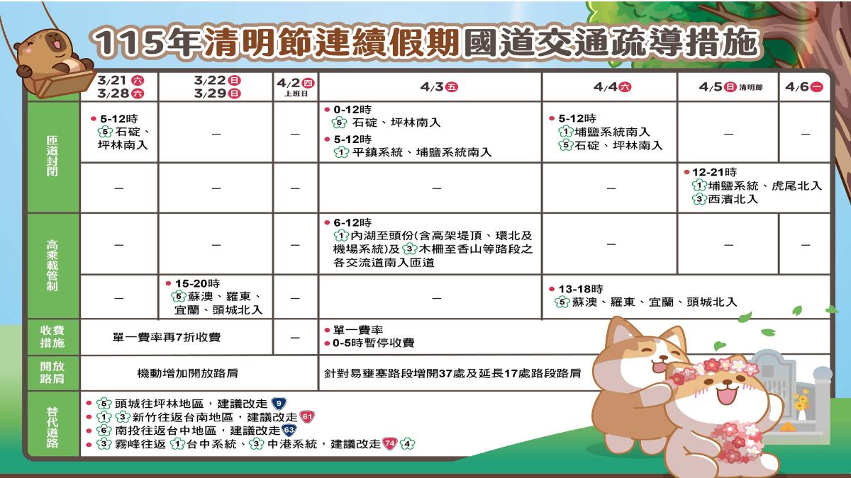 國道疏運措施。(圖/交通部提供)