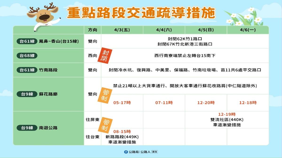 重點路段疏導措施。(圖/交通部提供)