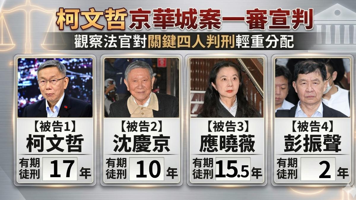 京華城案4人遭判刑期。(圖/TVBS)