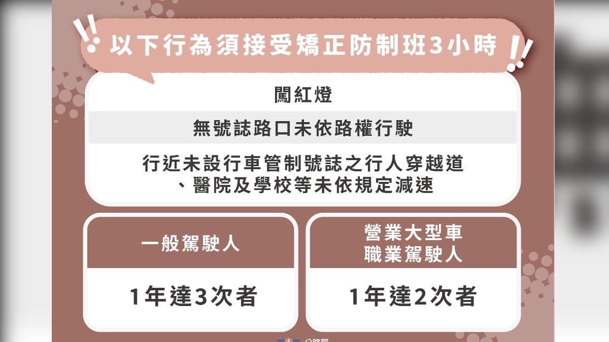 一般駕駛人一年違規三次須接受矯正防治。(圖/公路局提供)