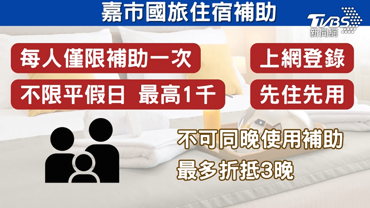 嘉義市率先全台推出國旅自由行旅宿補助優惠，每房每晚最高可獲得1000元補助。（圖／TVBS）