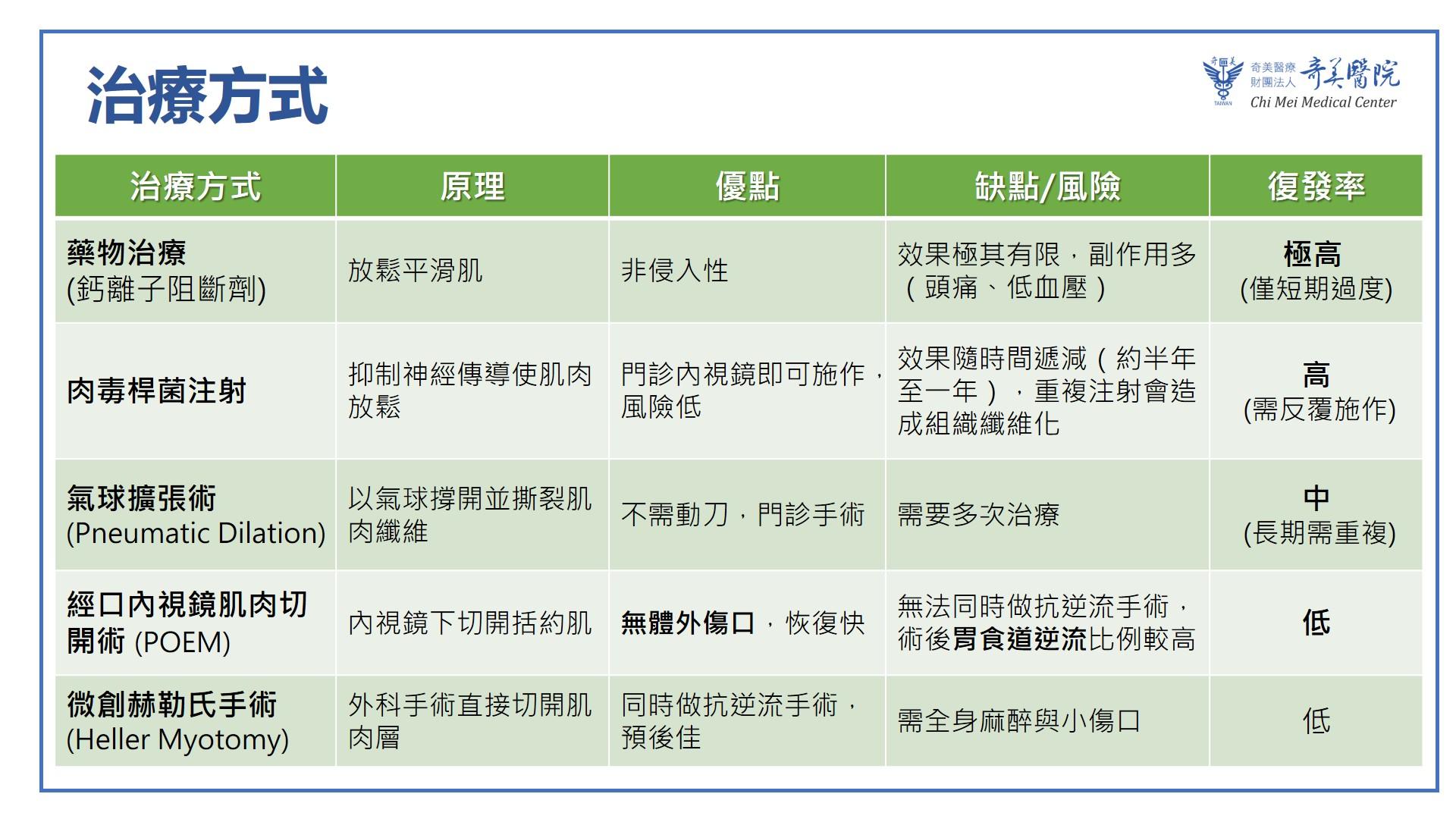 雖然無法完全治癒，但透過醫療介入能大幅改善生活品質。（圖／奇美醫院提供）