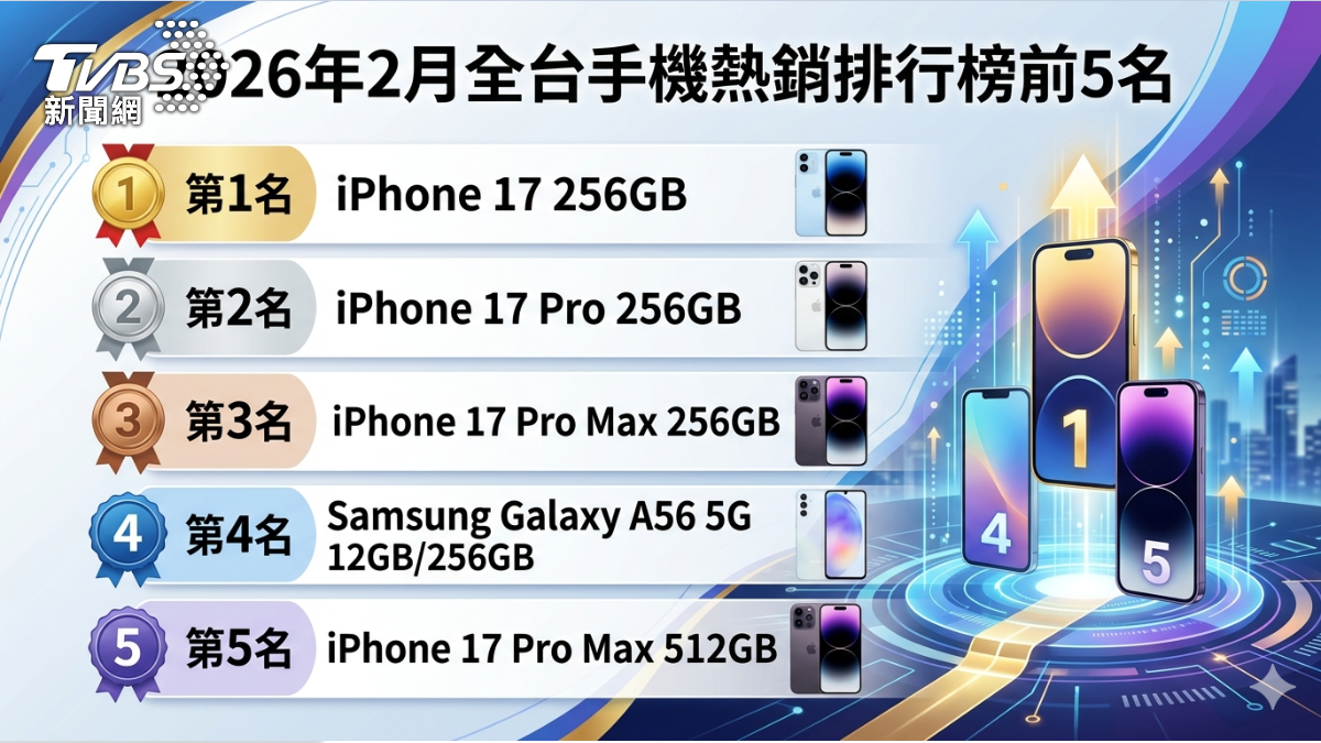 2月台灣手機熱銷榜前五名。(AI整理製圖/Gemini)
