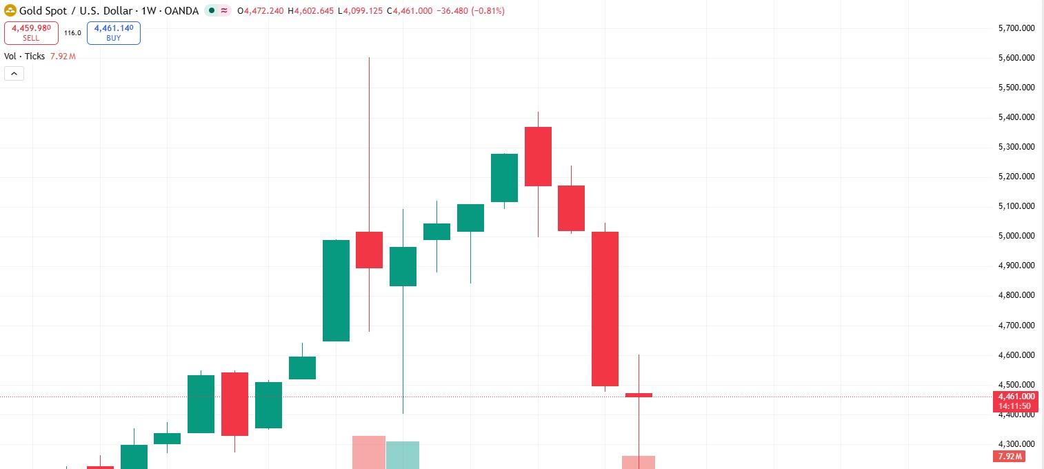 黃金-金價-黃金價格-國際金價-今日金價-今日黃金價格-黃金走勢-金價走勢-黃金價格走勢-黃金etf-黃金現貨-黃金牛市-聯準會利率-瑞銀-瑞銀黃金