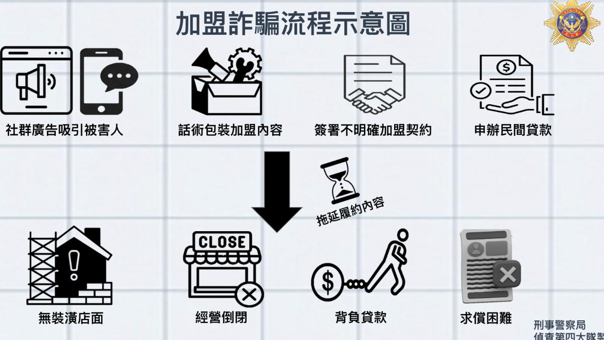 黃南詐騙手法。（圖／TVBS）
