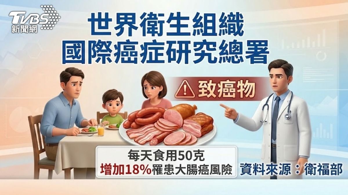 吃太多加工肉品易致大腸癌。　（圖／TVBS） 