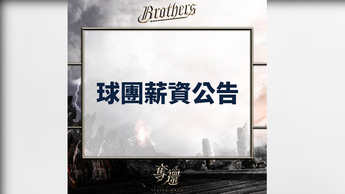 中職/中信兄弟公布調薪!岳東華總值6300萬 宋晟睿漲幅最高