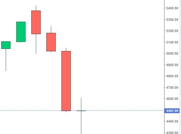 黃金-金價-黃金價格-國際金價-今日金價-今日黃金價格-黃金走勢-金價走勢-黃金價格走勢-黃金etf-黃金現貨-黃金週線-黃金k線