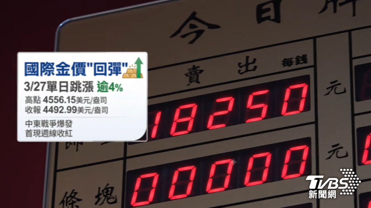 金價創中東戰爭爆發以來首次週線收紅。(圖/TVBS)