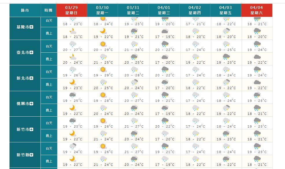 天氣-今天天氣-一週天氣-氣象預報-降雨機率-明天天氣