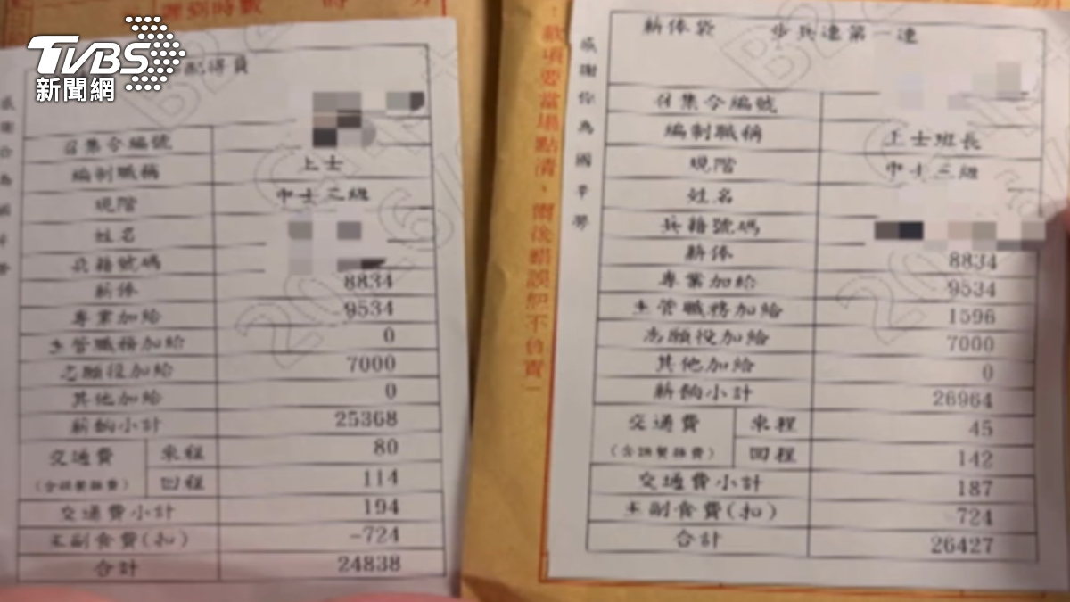 召員不滿當了14天班長還揹值星,最後卻因系統歸類領嘸加給。(圖/TVBS)
