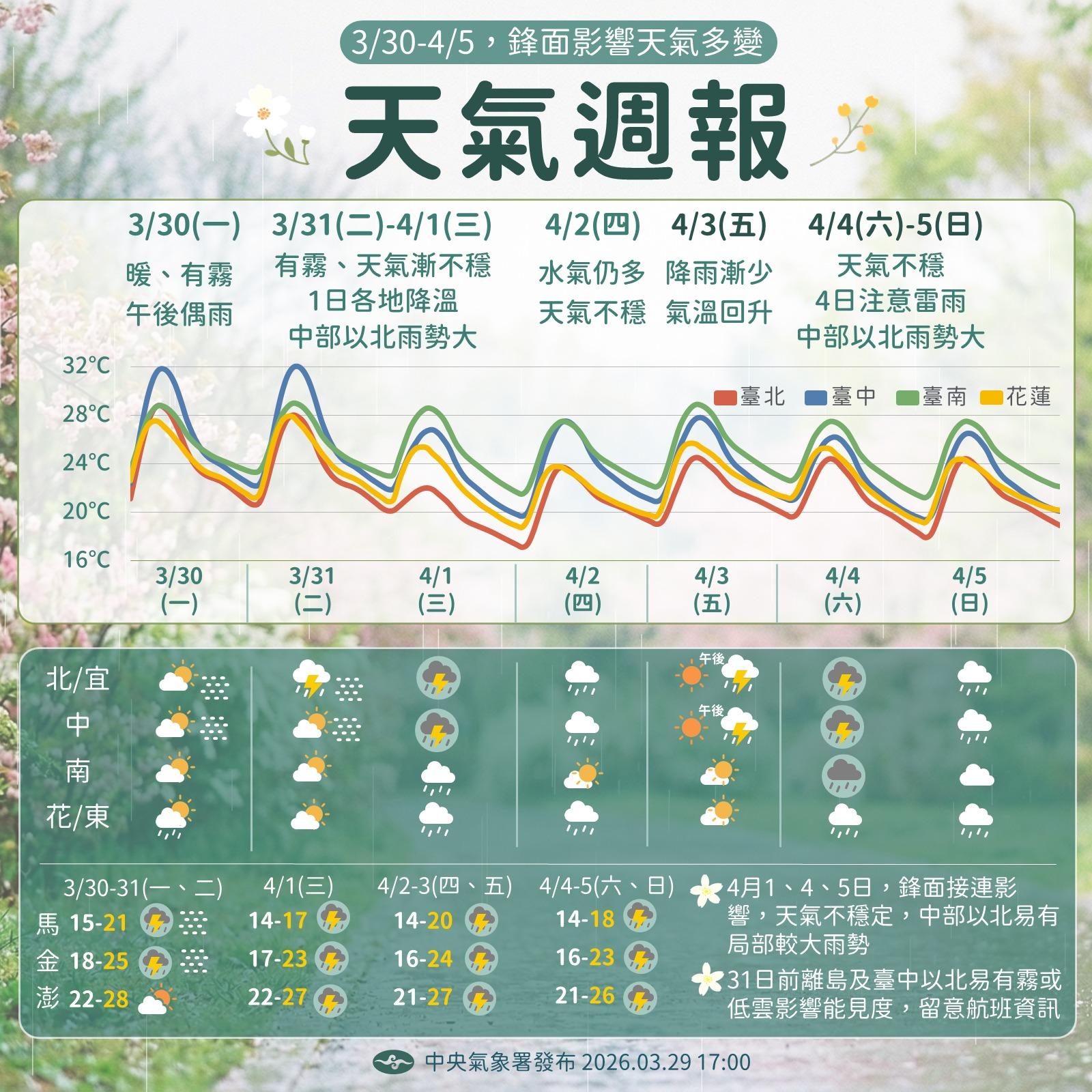 天氣-今天天氣-一週天氣-氣象預報-降雨機率-明天天氣-清明節天氣