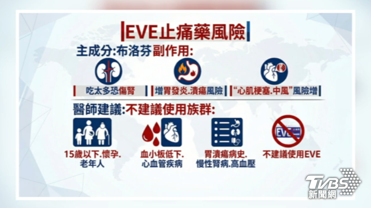 懷孕、高血壓族群禁EVE。(圖/TVBS)