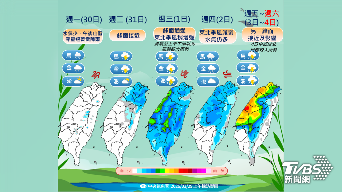 未來一週天氣不穩定。(圖/TVBS)