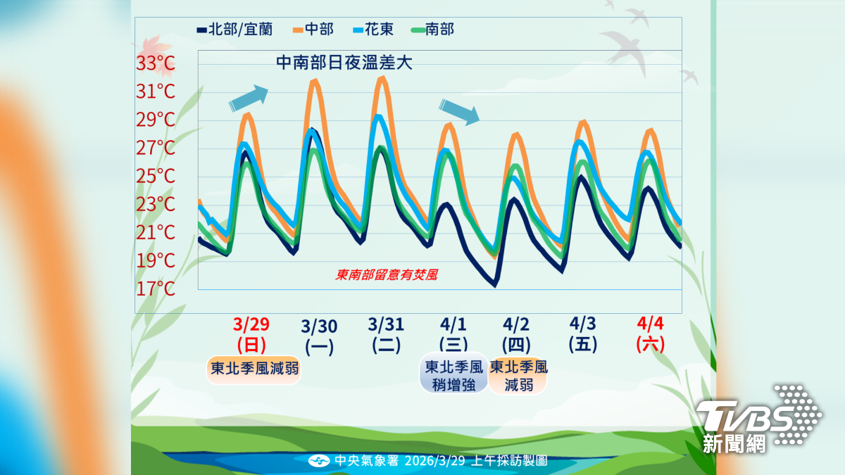 到週二前都感受較暖。(圖/TVBS)