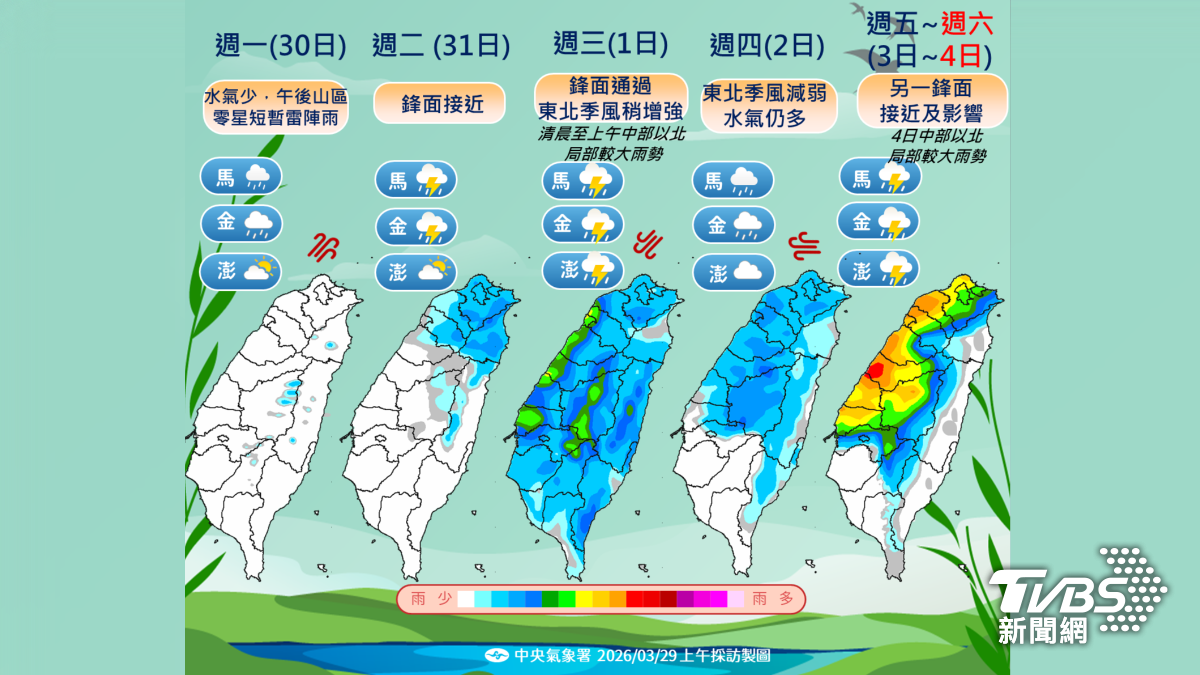 未來一週天氣不穩定。（圖／TVBS）