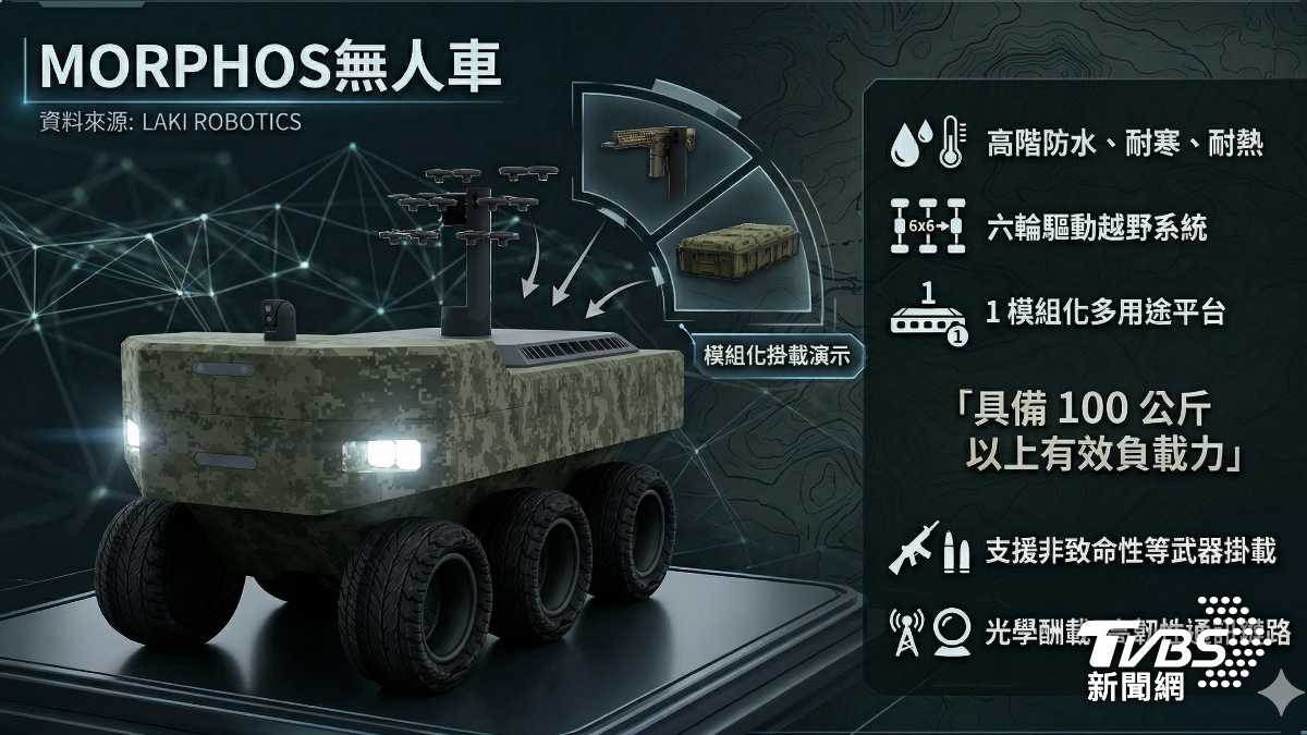 MORPHOS無人車功能發展概念圖。(圖／TVBS)