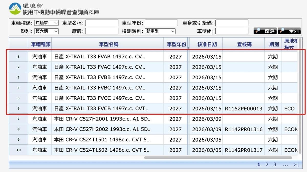 裕隆日產一口氣送驗6款2027年式X-Trail。(圖/環境部提供)