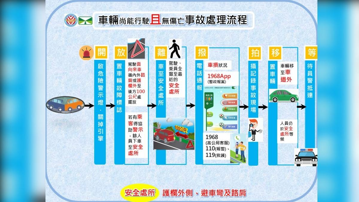 國道警方公布正確的拋錨車處理流程。(圖/TVBS)