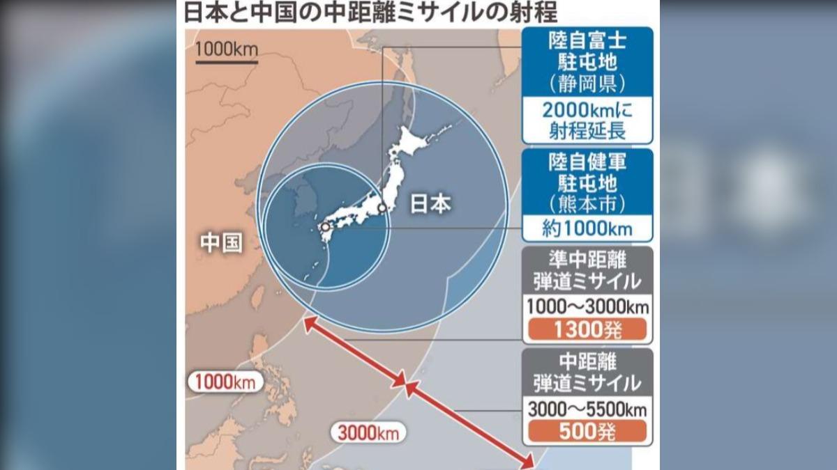 日本防衛省將於31日在熊本市健軍駐屯地及靜岡縣富士駐屯地部署長程飛彈。(圖/翻攝自產經新聞)