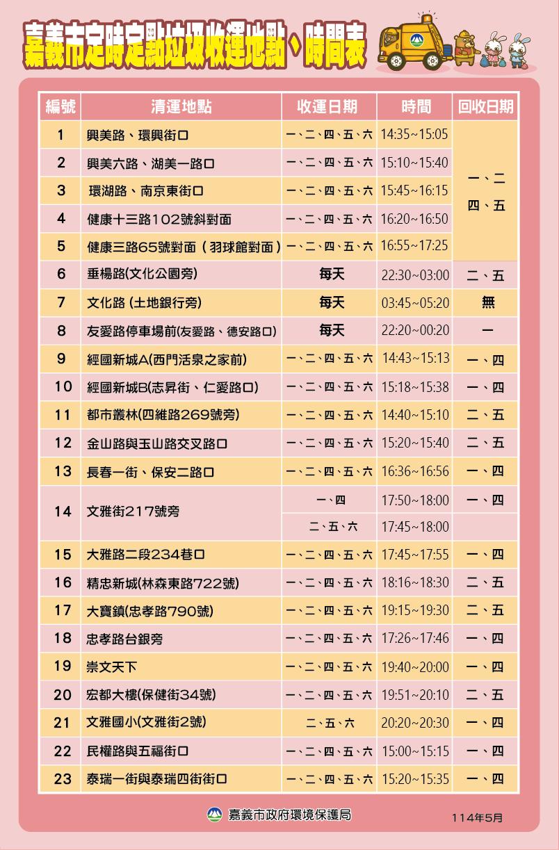 清明連假垃圾車-今天有垃圾車嗎-垃圾車時間查詢-清明節有垃圾車嗎