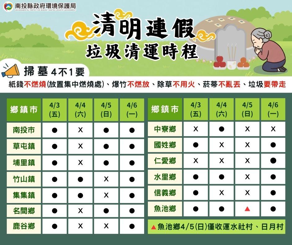 清明連假垃圾車-今天有垃圾車嗎-垃圾車時間查詢-清明節有垃圾車嗎