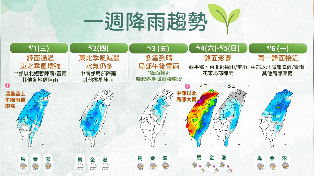 一周降雨趨勢。(圖/中央氣象署)