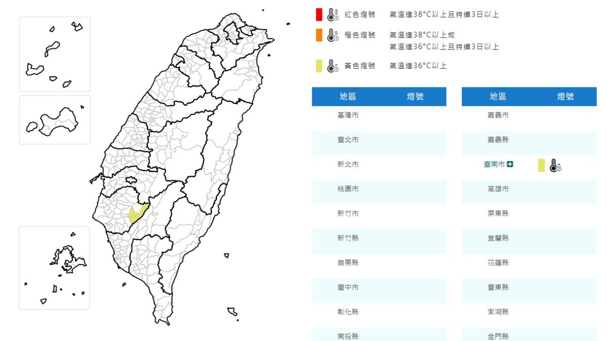 天氣/台南高溫黃色燈號 氣象署:注意36度高溫
