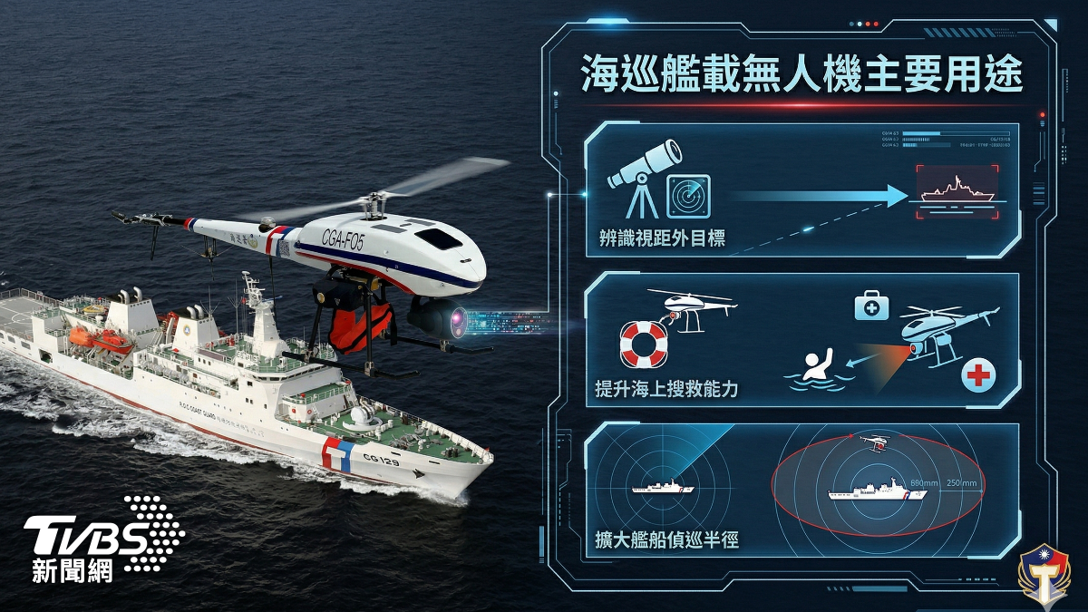 海巡艦上無人機主要用途。(圖／TVBS)