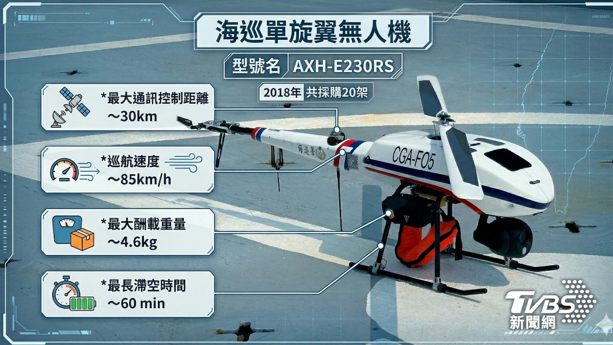 海巡單旋翼無人機性能簡介。(圖／TVBS)