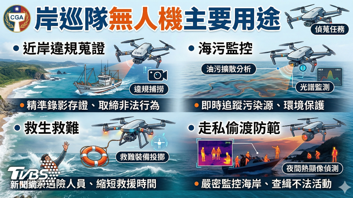 岸巡隊無人機運用主要任務。(圖／TVBS)