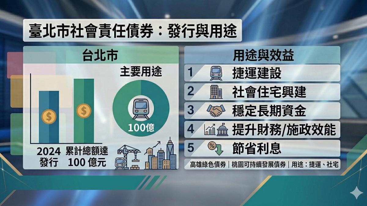 發行永續債降利息,公共建設效率再提升。(圖/TVBS)