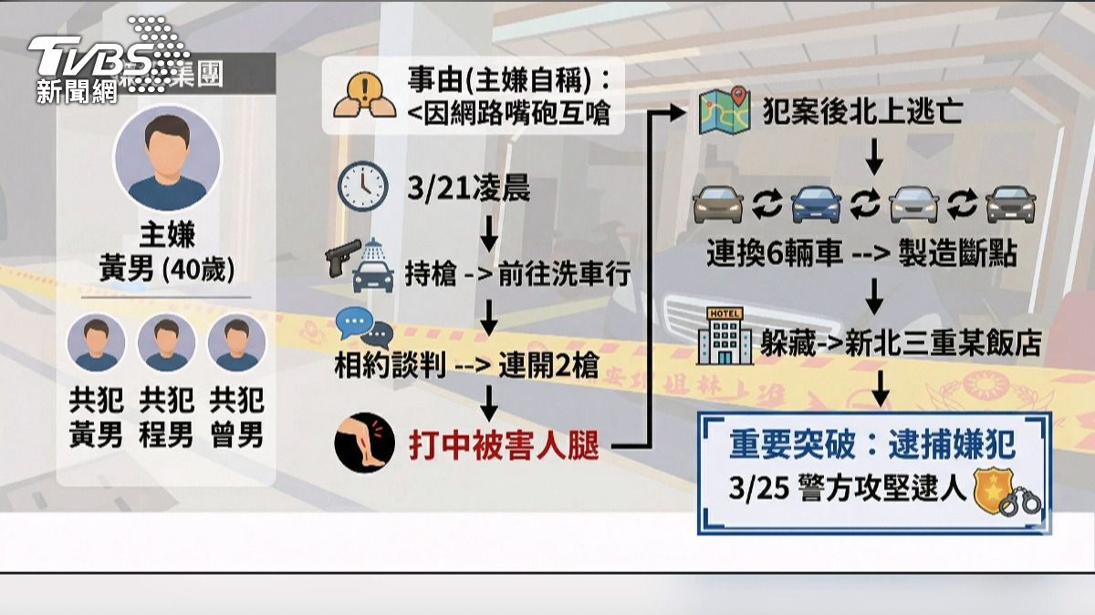 自稱網路互嗆惹禍！男持槍射傷洗車行老闆　警攻堅飯店逮人。(圖／TVBS)