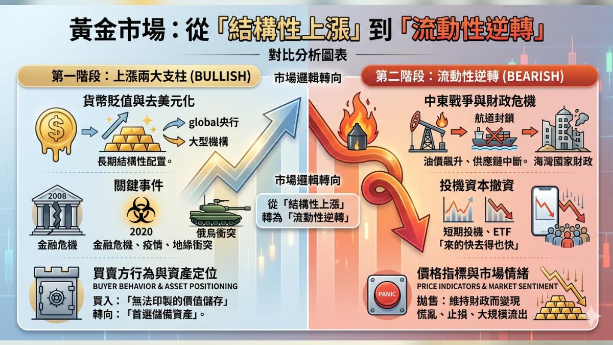 黃金-金價-黃金價格-國際金價-今日金價-今日黃金價格-黃金走勢-金價走勢-黃金價格走勢-黃金etf-黃金現貨-黃金牛市-黃金熊市-黃金分析-黃金投資