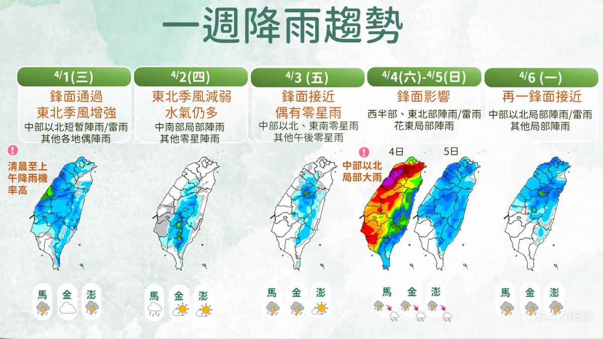 一週降雨趨勢。(圖/中央氣象署)