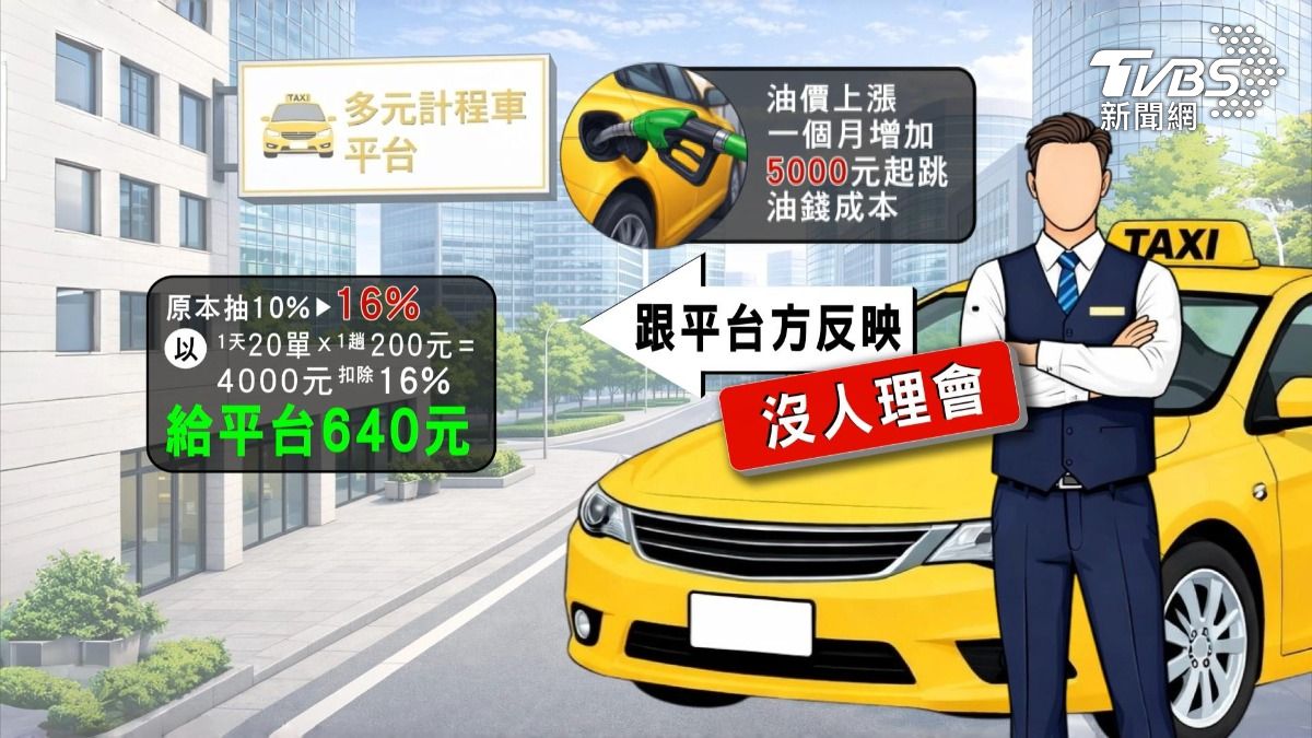 獨/油價漲又被多抽成 司機嘆:活不下去。(圖/TVBS)