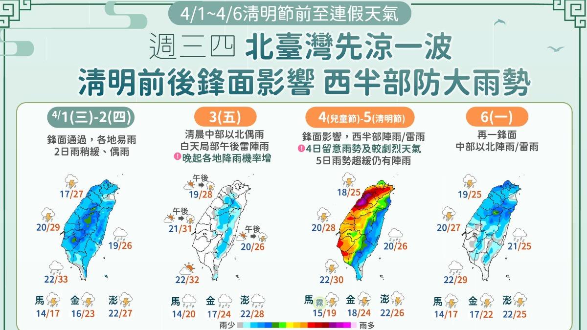未來一週天氣。(圖/氣象署)