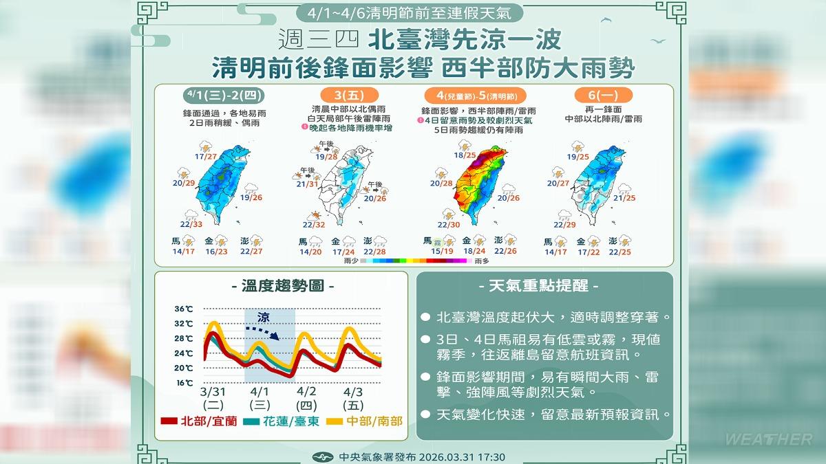 今天天氣-明天天氣-天氣預報-天氣-連假天氣-週末天氣-下週天氣-一週天氣