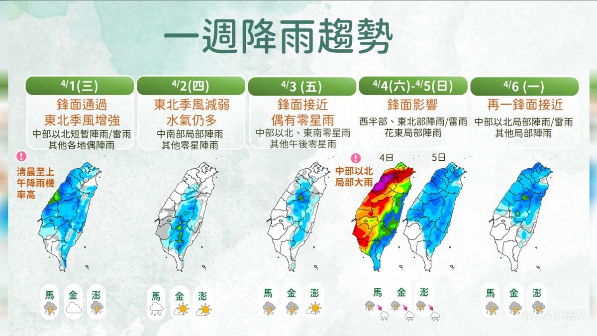 今天天氣-明天天氣-天氣預報-天氣-連假天氣-週末天氣-下週天氣-一週天氣