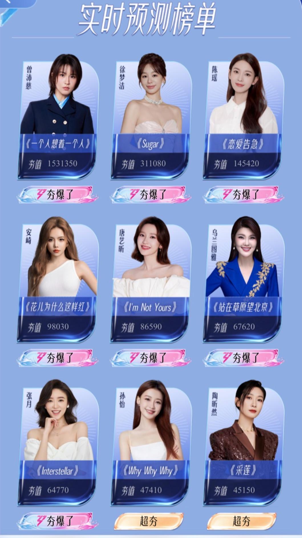 《浪姐7》開播倒數,曾沛慈以153萬票搶先奪下人氣冠軍。(圖/翻攝自芒果TV官網)