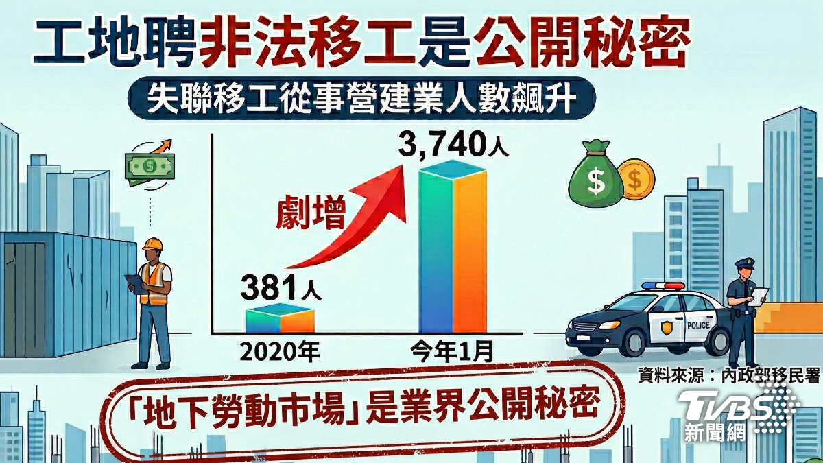 營建業地下勞動市場猖獗 。（圖／TVBS）