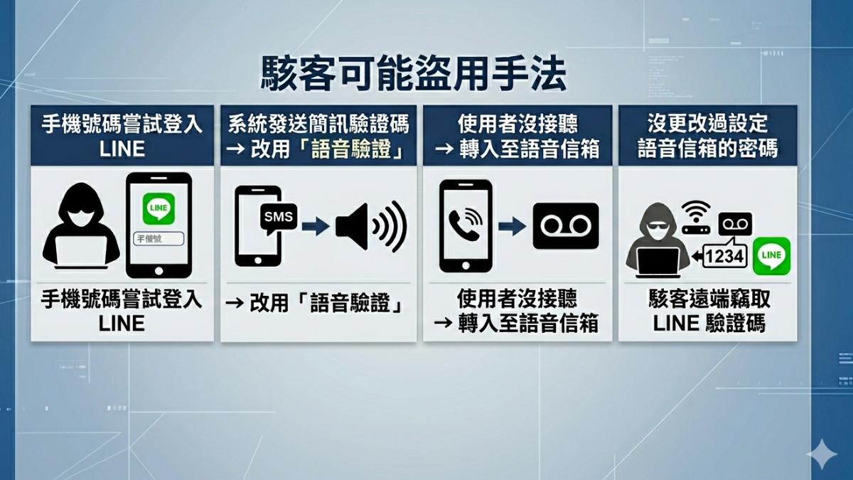台灣大哥大用戶頻傳LINE被盜。(圖/TVBS)