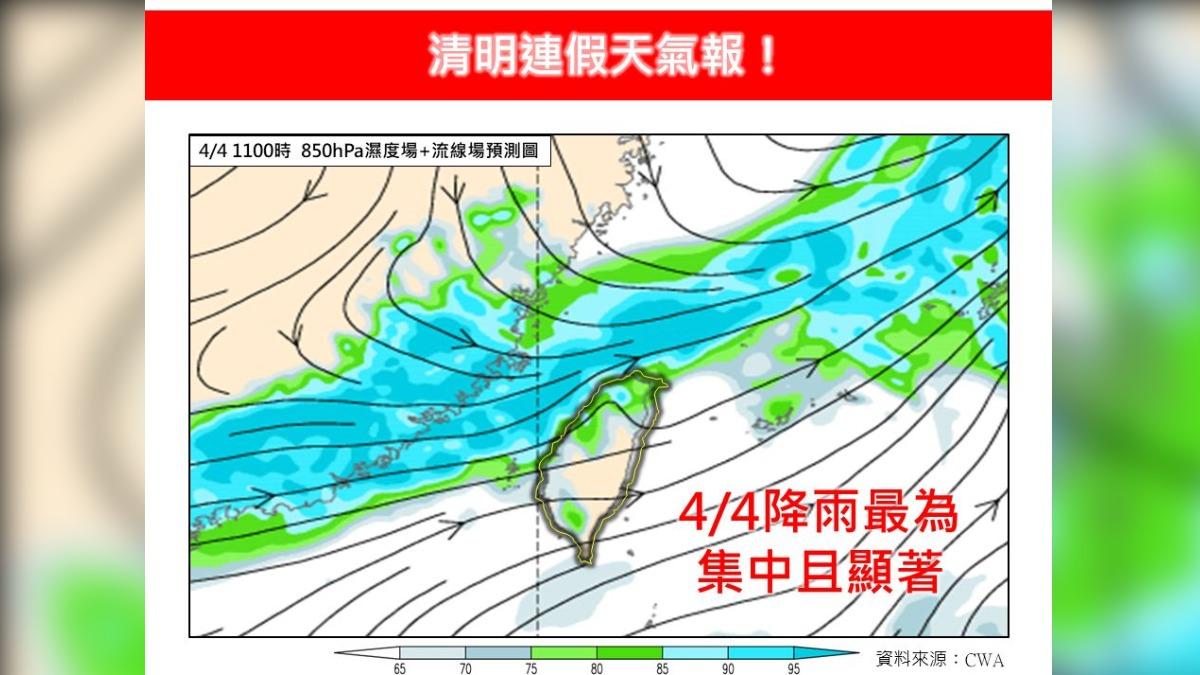 天氣/清明連假雷雨開炸!這天全台最劇烈 北部低溫探1字頭