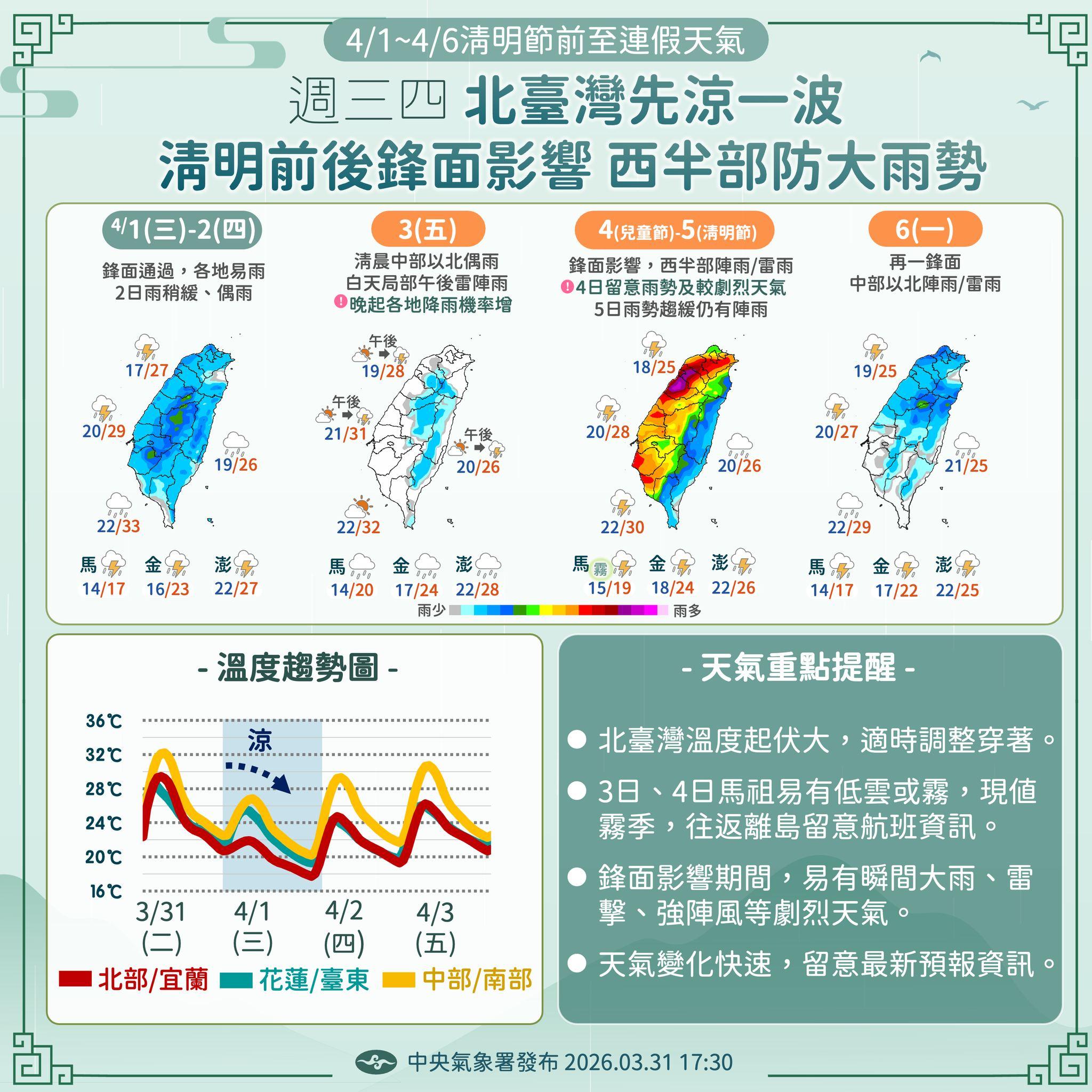 天氣-連假天氣-今天天氣-天氣預報-清明連假天氣