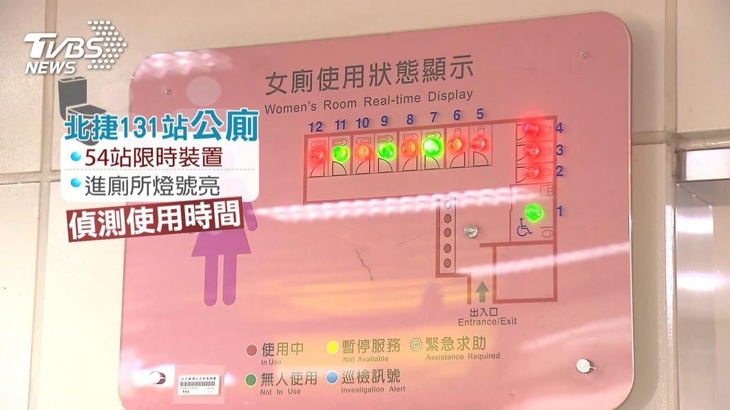 廁所-警報-台北捷運-台北地下街-捷運上廁所時間-捷運廁所有限時嗎-上廁所不能超過幾分鐘-北捷上廁所-北捷廁所上太久會響警報-廁所上太久響警報